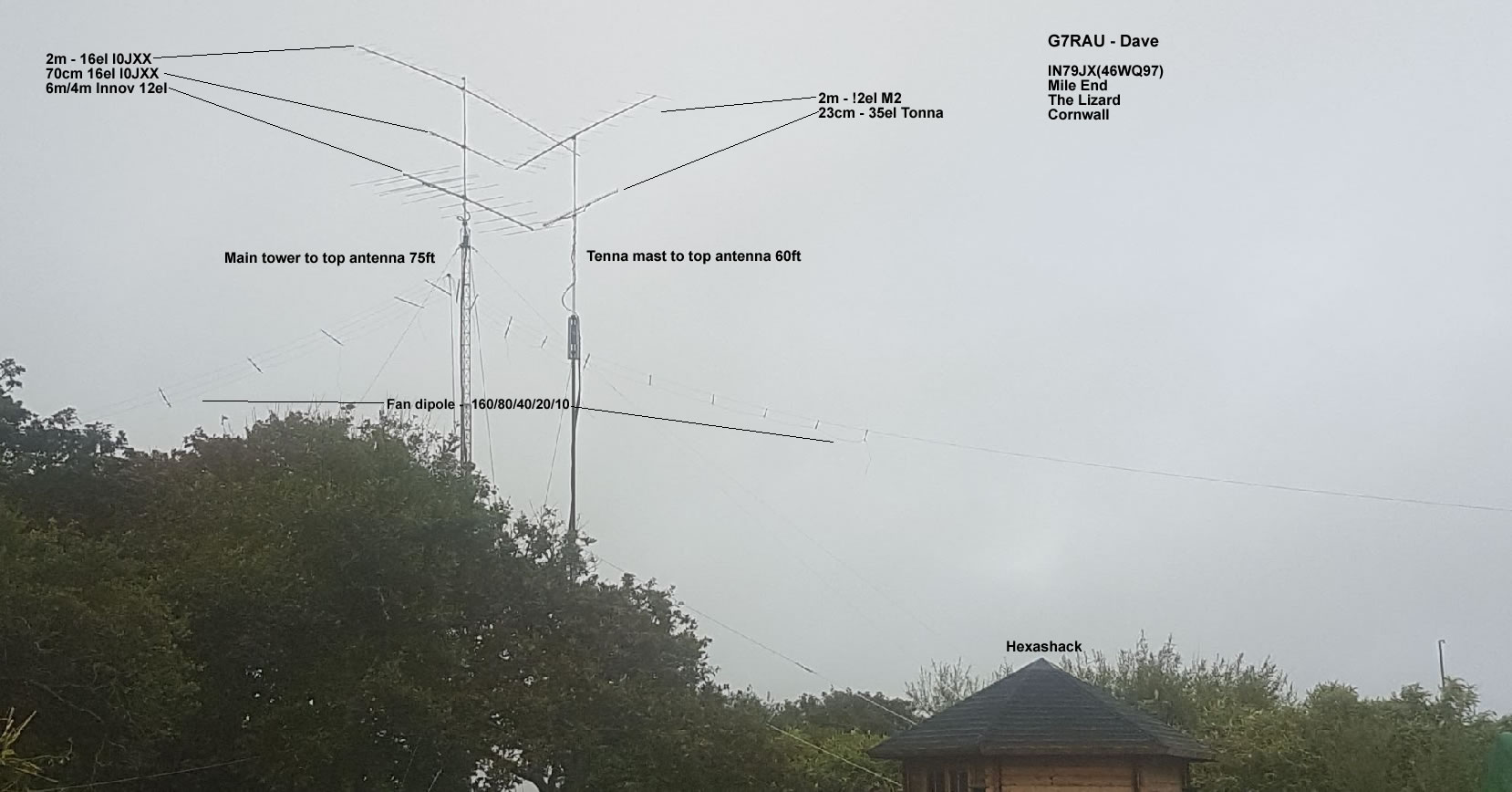 G7RAU ANTENNAS 2021